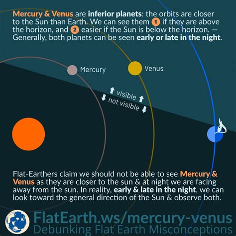 The Wotch's View on Mercury's Diverse Geological Features